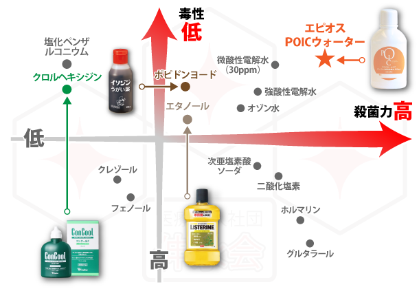私の口腔ケアー法