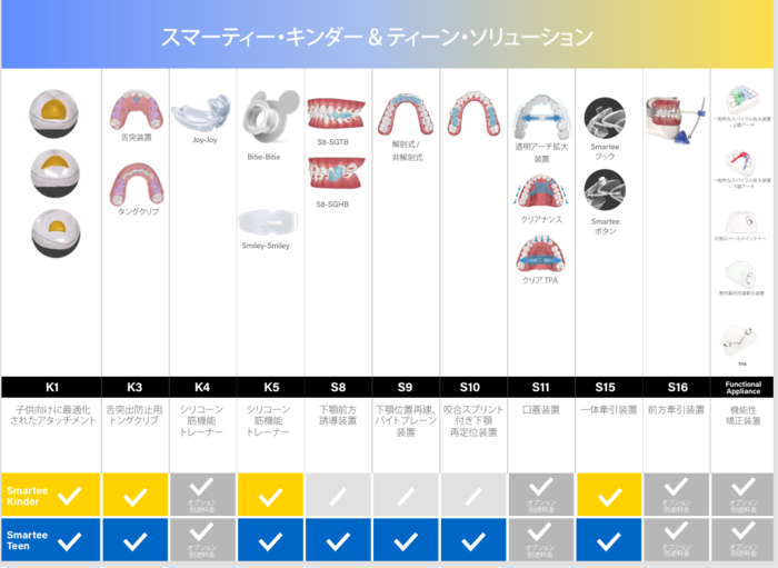 Smarteeというアライナー矯正について