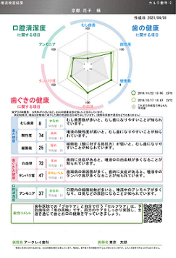 唾液検査